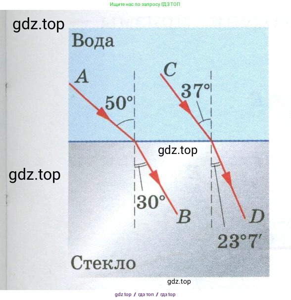 Физика, 9 класс Учебник, авторы: Пёрышкин И М, Гутник Елена Моисеевна, Иванов Александр Иванович, Петрова Мария Арсеньевна, издательство Просвещение, Москва, 2023, белого цвета, страница 239, номер 1, Условие (продолжение 2)