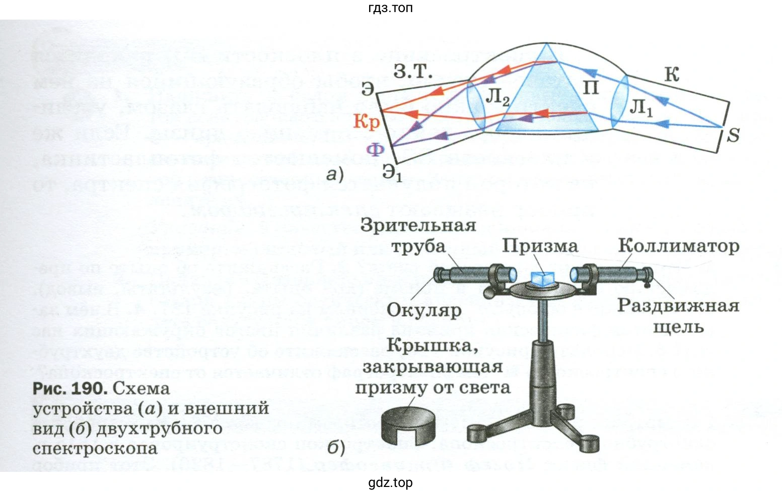 Рассказать об устройстве двухтрубного спектроскопа