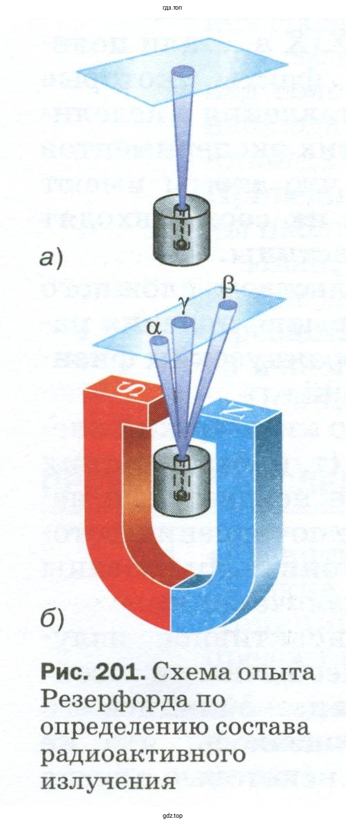 Как проводился опыт, схема которого изображена на рисунке 201