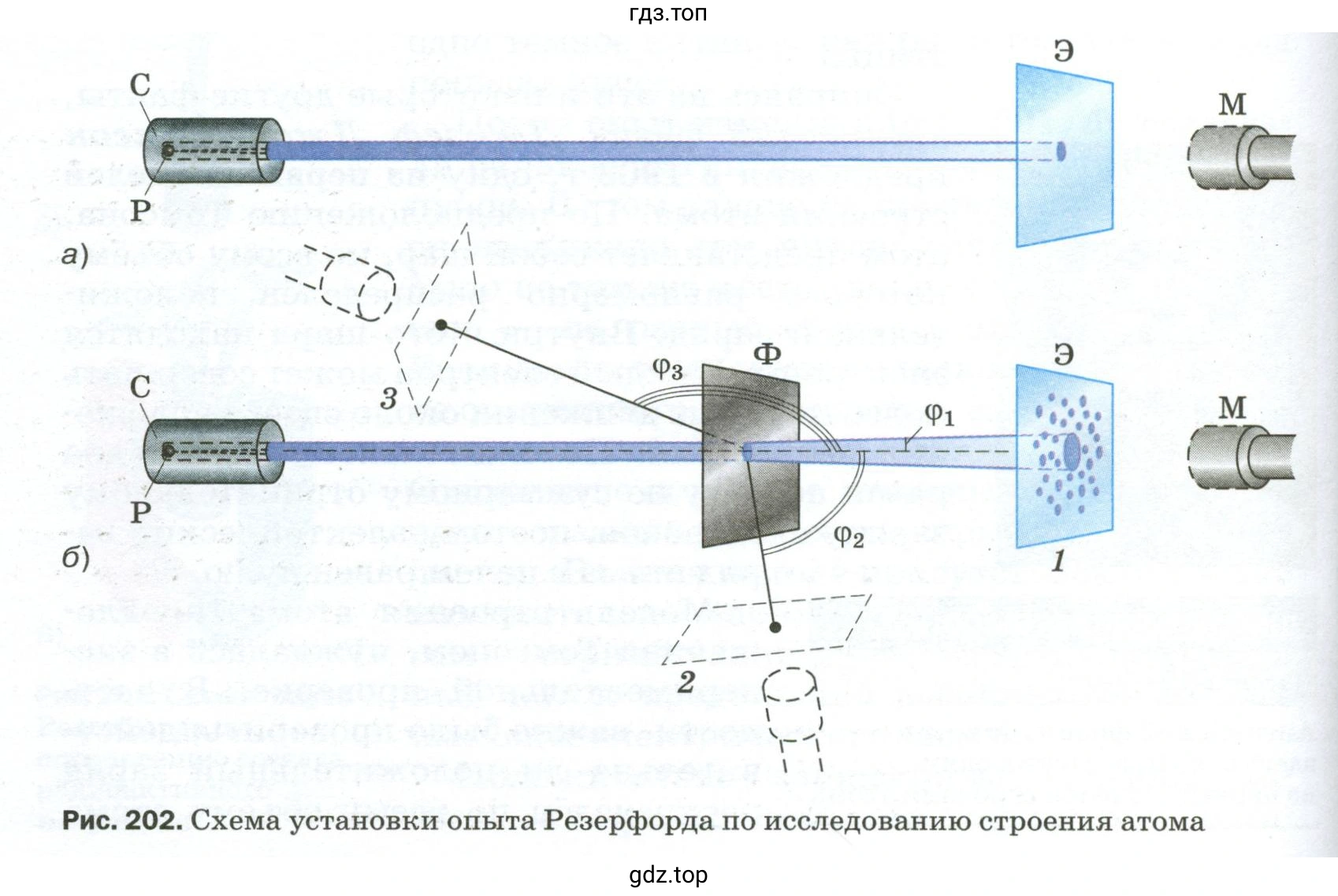 Рассказать, как проводился опыт по рассеянию а-частиц