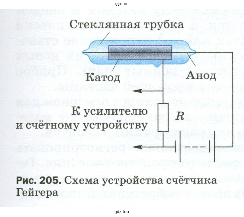 Устройство и принцип действия счётчика Гейгера