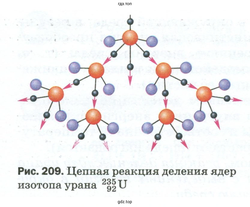 Рассказать о механизме протекания цепной реакции