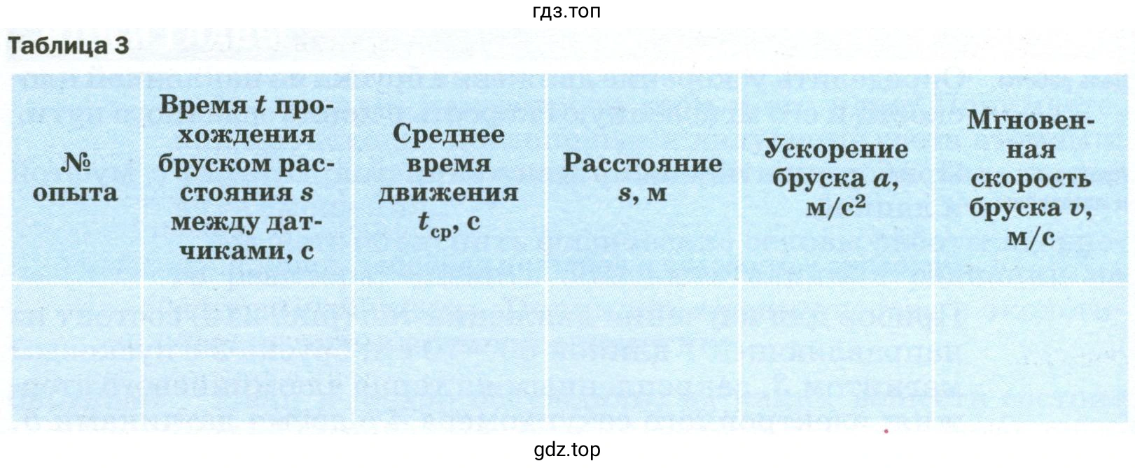 Результаты прямых измерений и вычислений