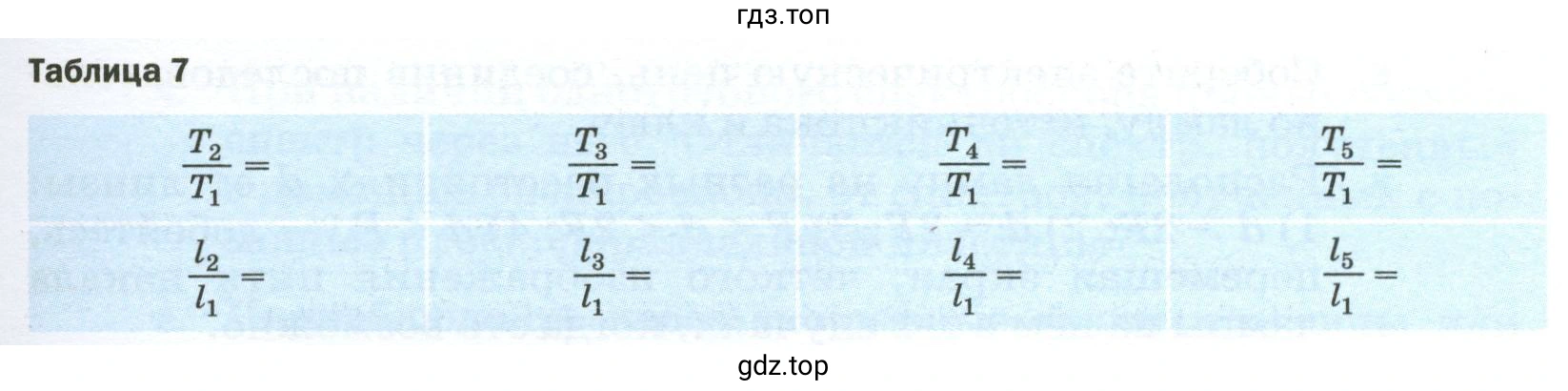Вычислить отношения периодов колебаний и длин маятников