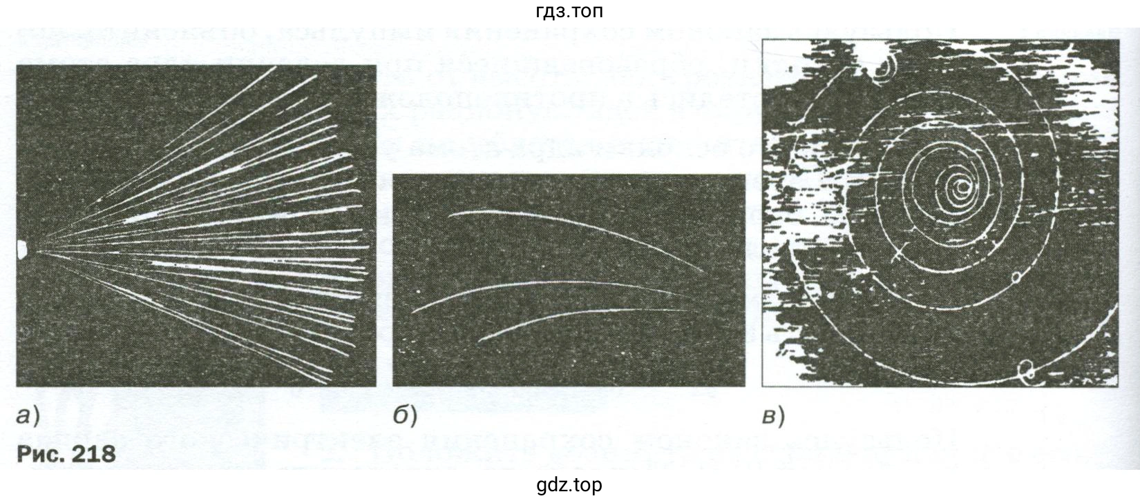 Объяснить характер движения заряженных частиц