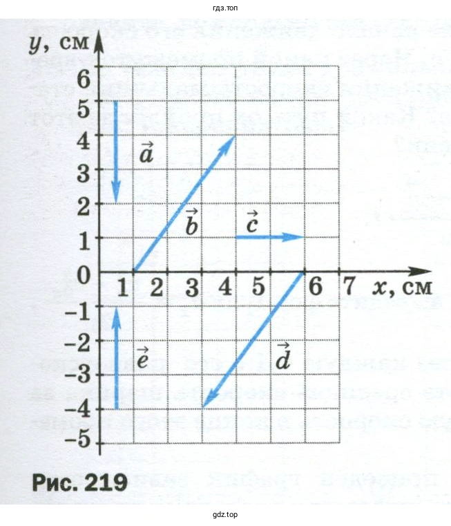 Для каждого из векторов, изображённых на рисунке 219, определить