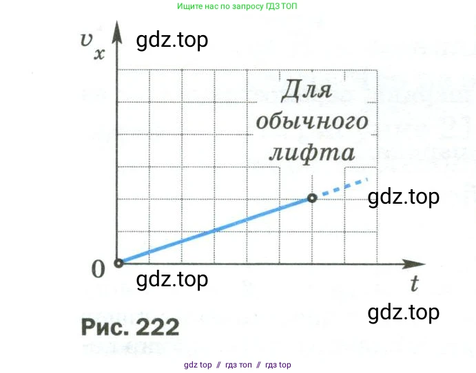 Физика, 9 класс Учебник, авторы: Пёрышкин И М, Гутник Елена Моисеевна, Иванов Александр Иванович, Петрова Мария Арсеньевна, издательство Просвещение, Москва, 2023, белого цвета, страница 334, номер 11, Условие (продолжение 2)