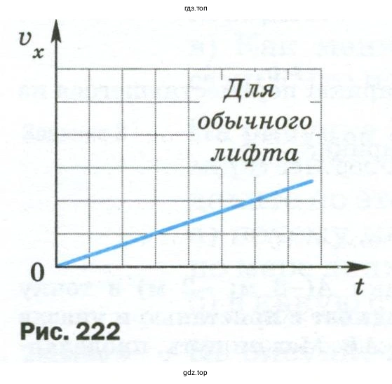 Построить аналогичный график для скоростного лифта, ускорение которого в 3 раза больше, чем обычного