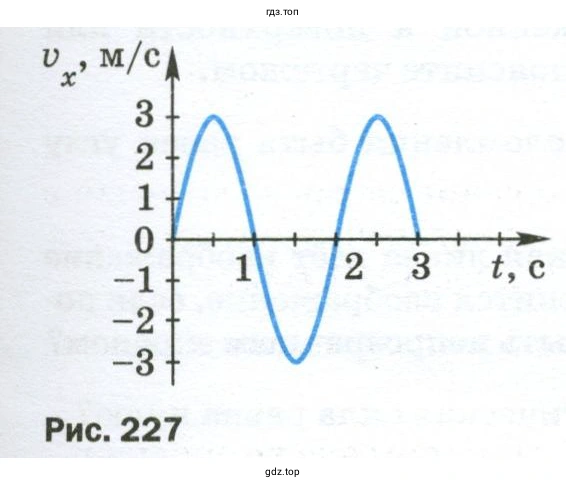 Какова частота изменения скорости любой другой точки качелей, совершающей колебания?