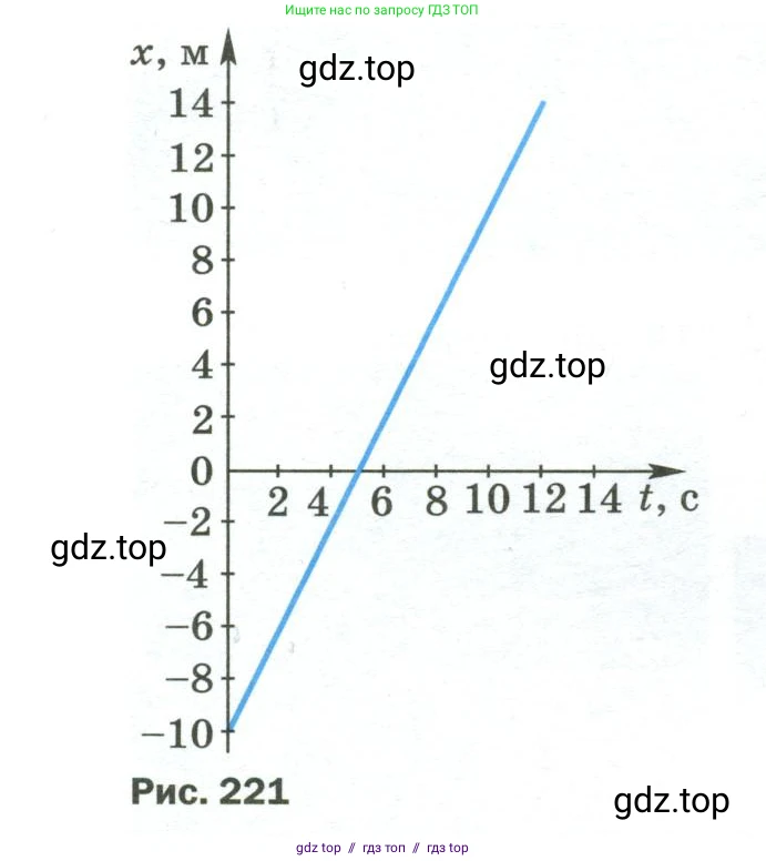 Физика, 9 класс Учебник, авторы: Пёрышкин И М, Гутник Елена Моисеевна, Иванов Александр Иванович, Петрова Мария Арсеньевна, издательство Просвещение, Москва, 2023, белого цвета, страница 334, номер 6, Условие (продолжение 2)