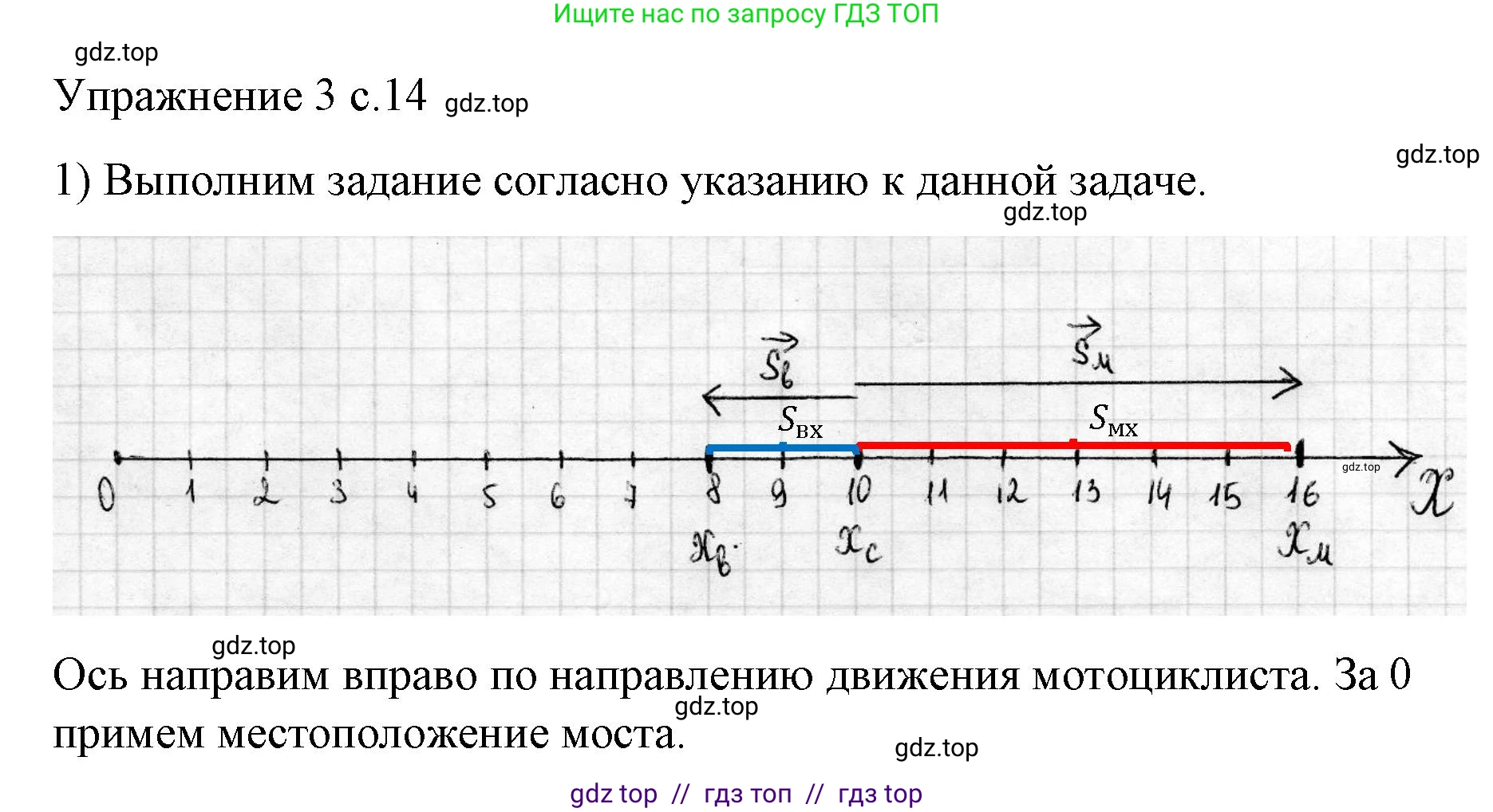 Физика, 9 класс Учебник, авторы: Пёрышкин И М, Гутник Елена Моисеевна, Иванов Александр Иванович, Петрова Мария Арсеньевна, издательство Просвещение, Москва, 2023, белого цвета, страница 14, номер 1, Решение