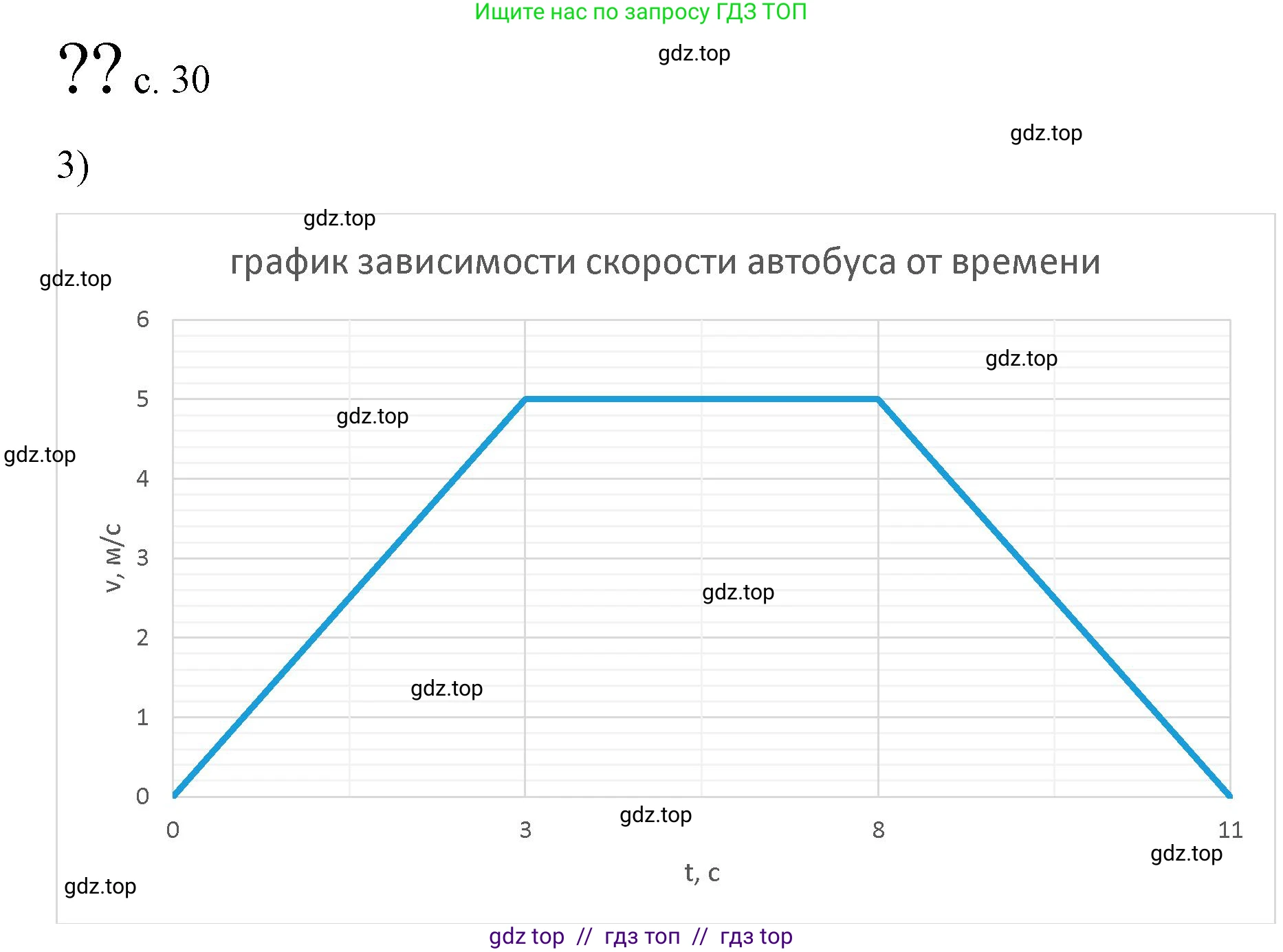 Физика, 9 класс Учебник, авторы: Пёрышкин И М, Гутник Елена Моисеевна, Иванов Александр Иванович, Петрова Мария Арсеньевна, издательство Просвещение, Москва, 2023, белого цвета, страница 30, номер 3, Решение