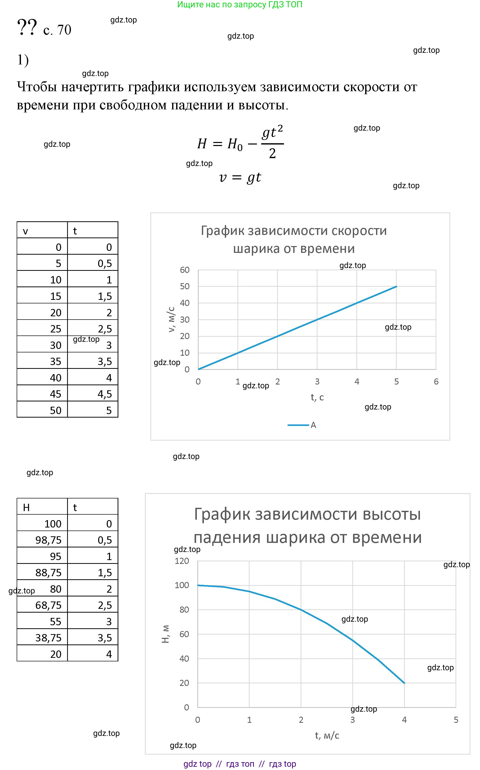 Физика, 9 класс Учебник, авторы: Пёрышкин И М, Гутник Елена Моисеевна, Иванов Александр Иванович, Петрова Мария Арсеньевна, издательство Просвещение, Москва, 2023, белого цвета, страница 70, номер 1, Решение