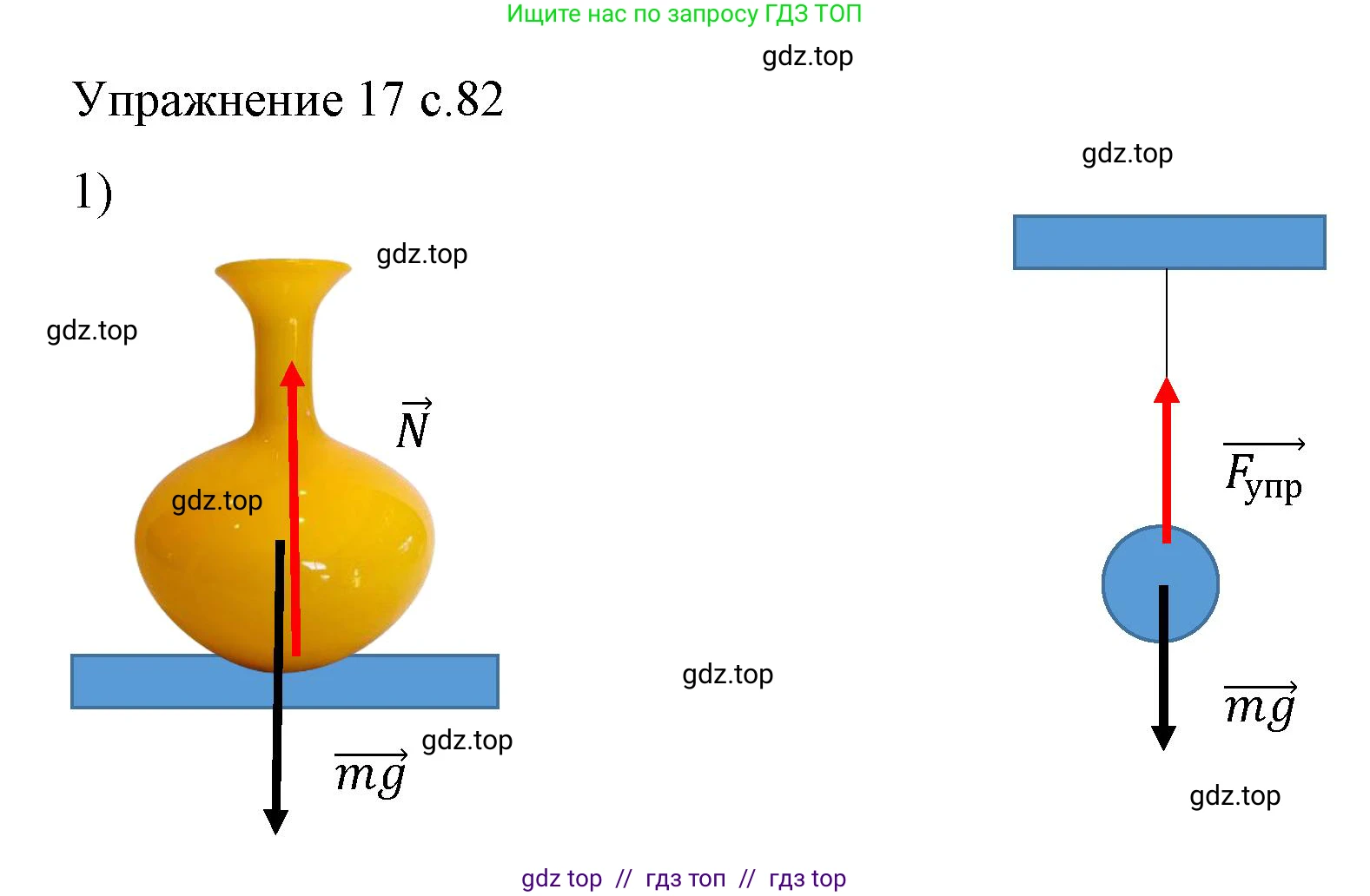 Физика, 9 класс Учебник, авторы: Пёрышкин И М, Гутник Елена Моисеевна, Иванов Александр Иванович, Петрова Мария Арсеньевна, издательство Просвещение, Москва, 2023, белого цвета, страница 82, номер 1, Решение