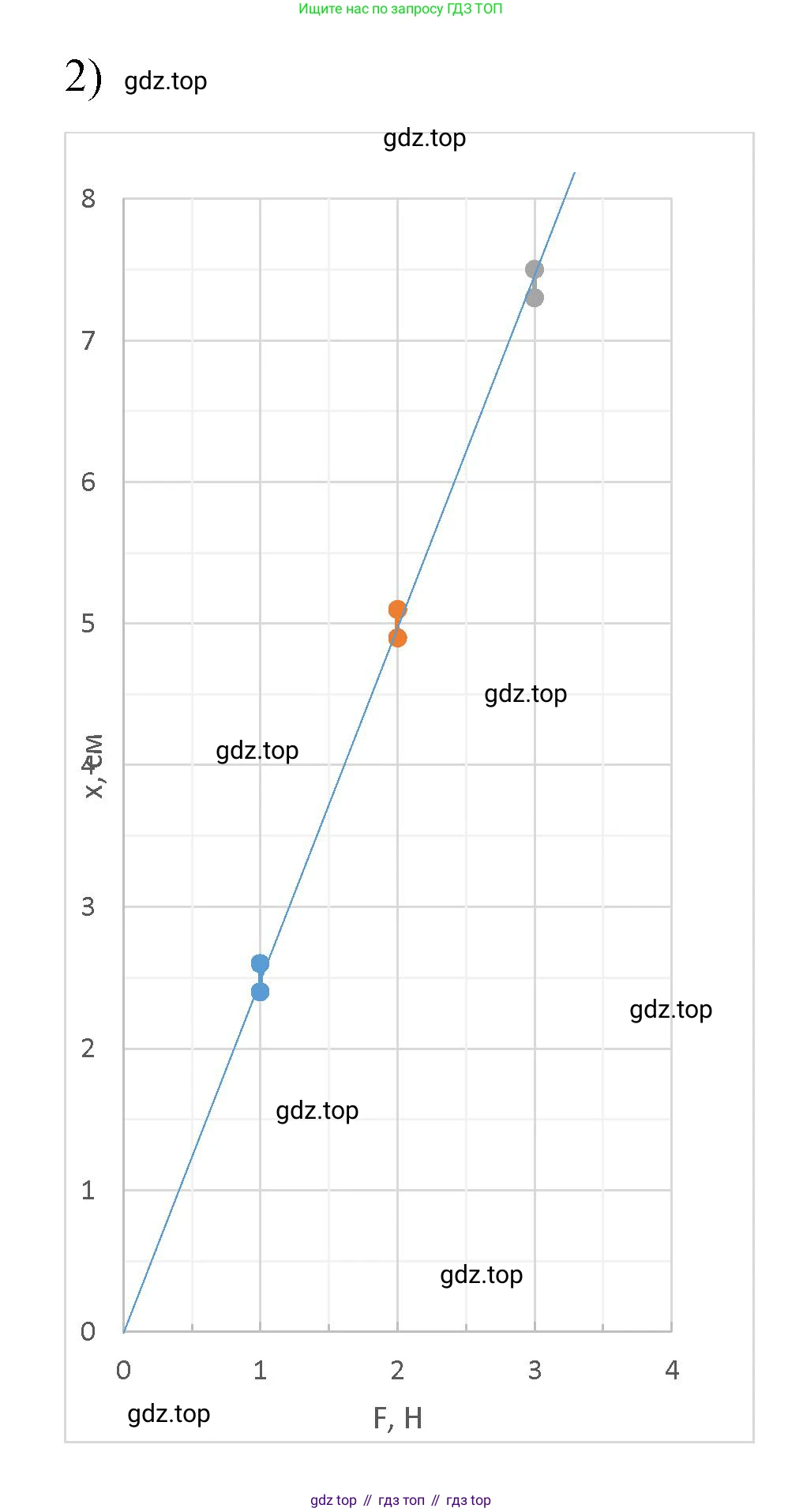 Физика, 9 класс Учебник, авторы: Пёрышкин И М, Гутник Елена Моисеевна, Иванов Александр Иванович, Петрова Мария Арсеньевна, издательство Просвещение, Москва, 2023, белого цвета, страница 82, номер 2, Решение