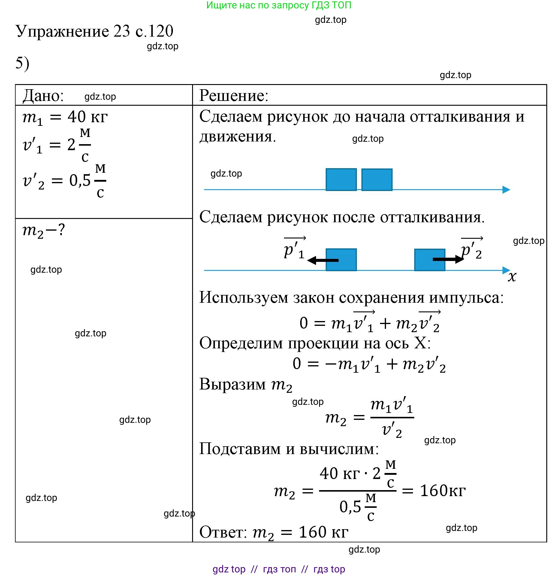 Физика, 9 класс Учебник, авторы: Пёрышкин И М, Гутник Елена Моисеевна, Иванов Александр Иванович, Петрова Мария Арсеньевна, издательство Просвещение, Москва, 2023, белого цвета, страница 120, номер 5, Решение