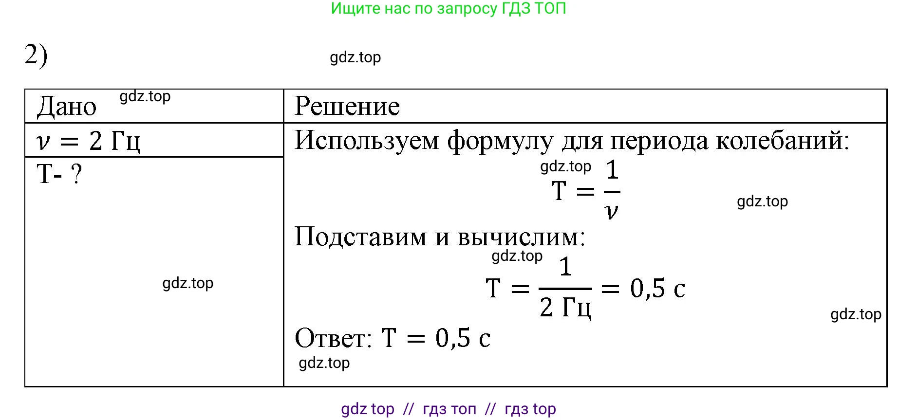Физика, 9 класс Учебник, авторы: Пёрышкин И М, Гутник Елена Моисеевна, Иванов Александр Иванович, Петрова Мария Арсеньевна, издательство Просвещение, Москва, 2023, белого цвета, страница 150, номер 2, Решение