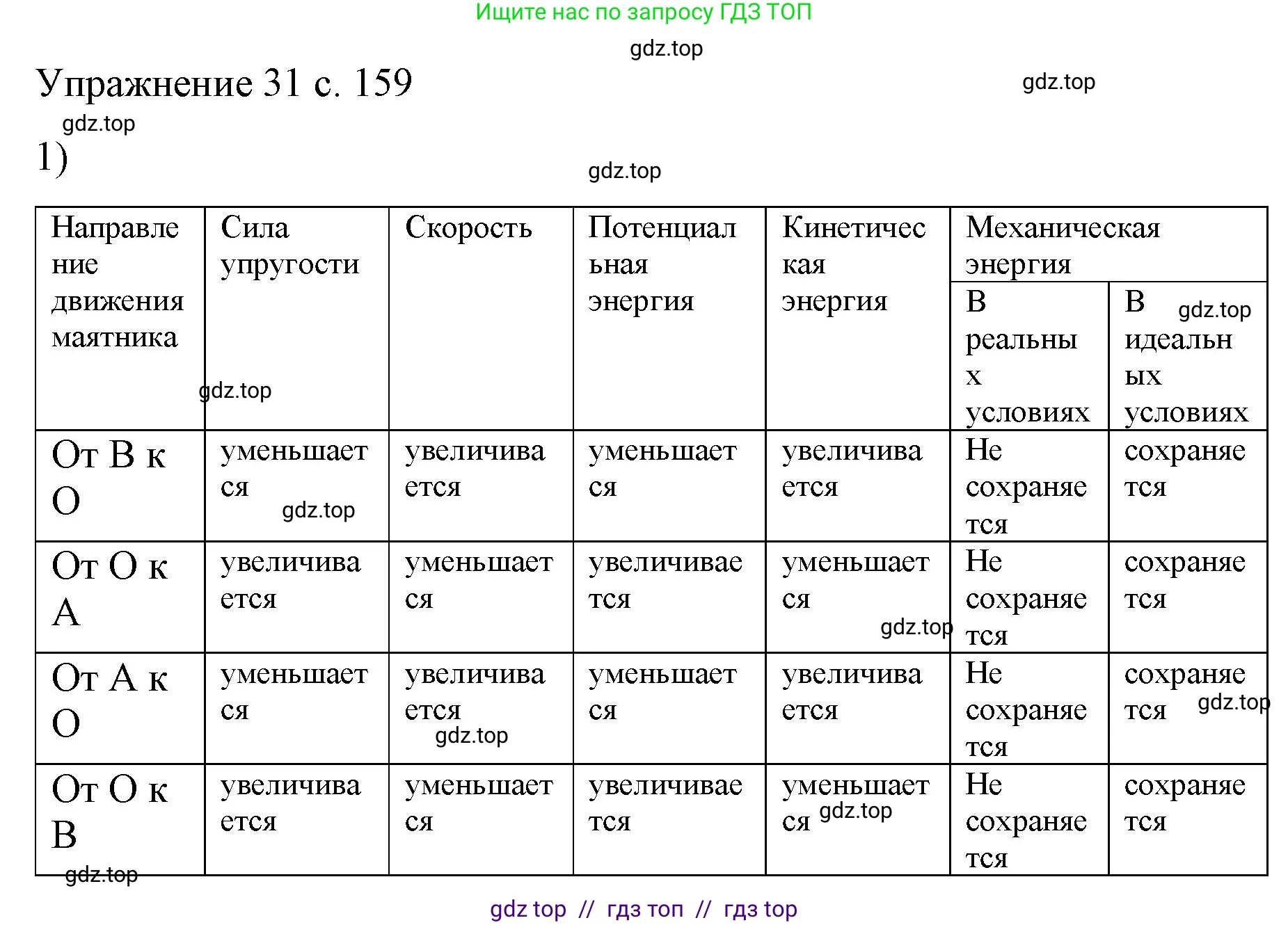 Физика, 9 класс Учебник, авторы: Пёрышкин И М, Гутник Елена Моисеевна, Иванов Александр Иванович, Петрова Мария Арсеньевна, издательство Просвещение, Москва, 2023, белого цвета, страница 159, номер 1, Решение