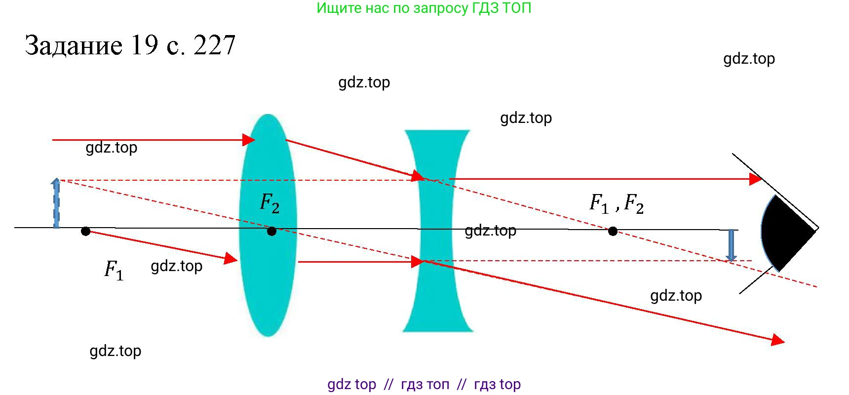 Физика, 9 класс Учебник, авторы: Пёрышкин И М, Гутник Елена Моисеевна, Иванов Александр Иванович, Петрова Мария Арсеньевна, издательство Просвещение, Москва, 2023, белого цвета, страница 227, Решение