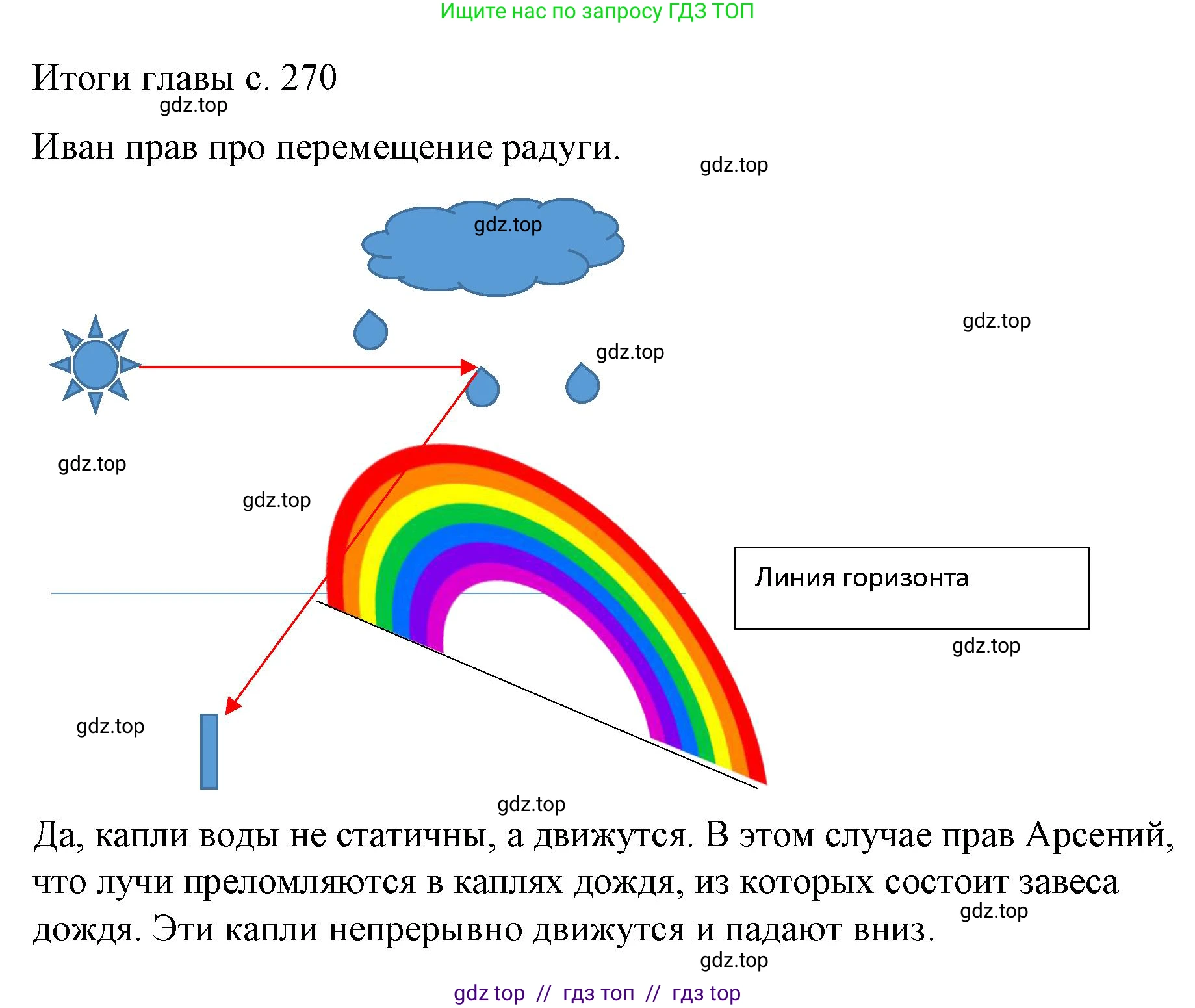Физика, 9 класс Учебник, авторы: Пёрышкин И М, Гутник Елена Моисеевна, Иванов Александр Иванович, Петрова Мария Арсеньевна, издательство Просвещение, Москва, 2023, белого цвета, страница 270, Решение