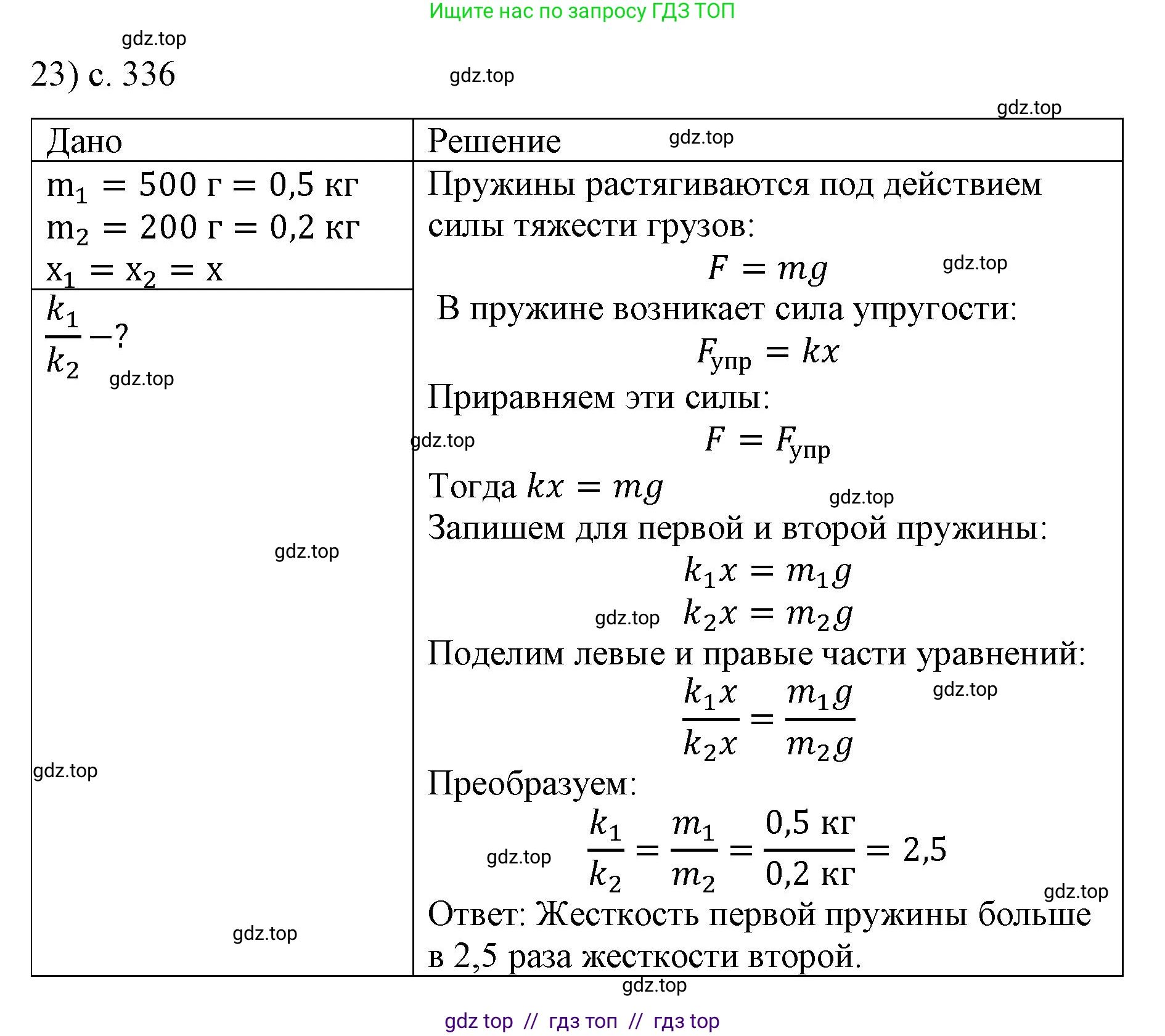 Физика, 9 класс Учебник, авторы: Пёрышкин И М, Гутник Елена Моисеевна, Иванов Александр Иванович, Петрова Мария Арсеньевна, издательство Просвещение, Москва, 2023, белого цвета, страница 336, номер 23, Решение