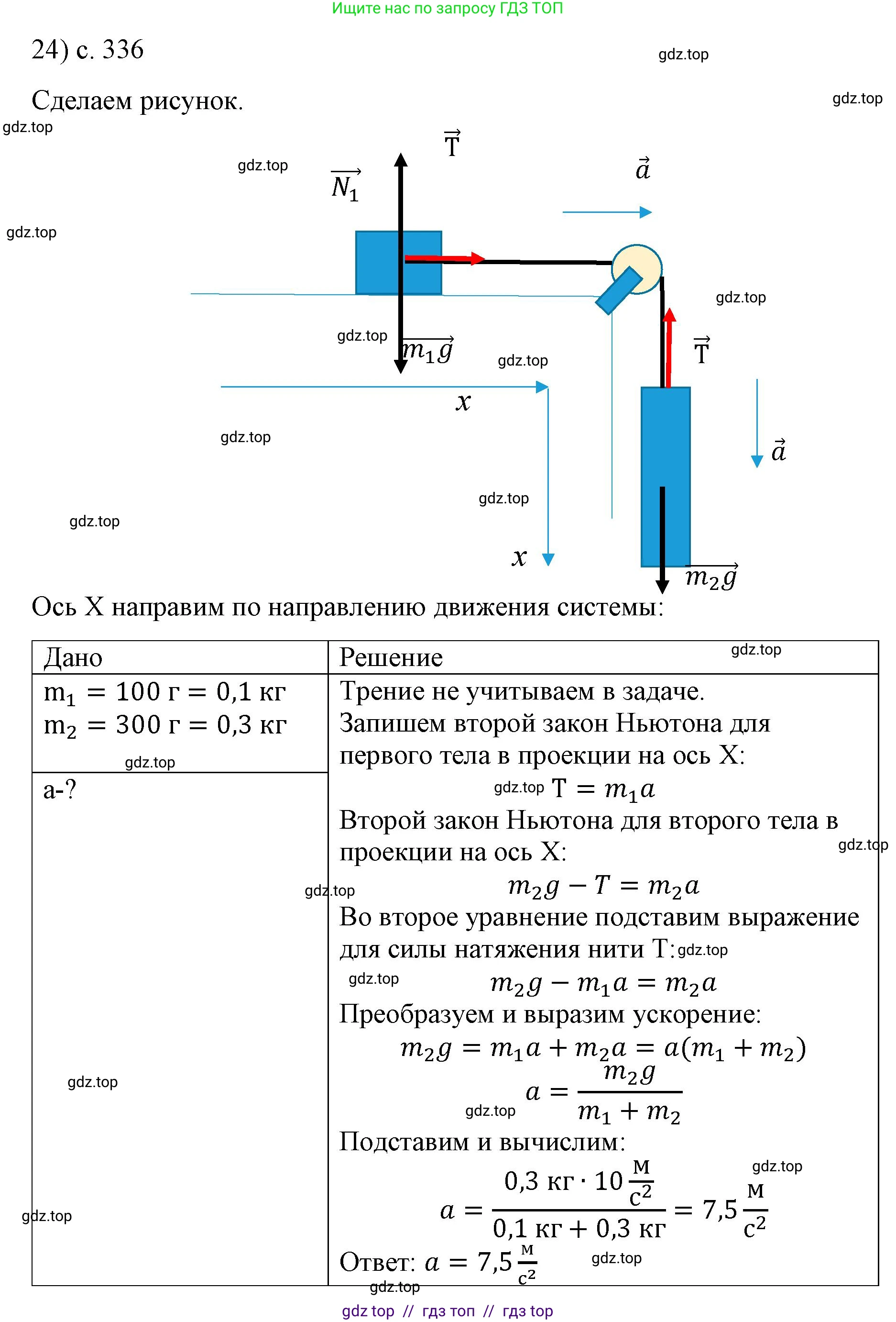 Физика, 9 класс Учебник, авторы: Пёрышкин И М, Гутник Елена Моисеевна, Иванов Александр Иванович, Петрова Мария Арсеньевна, издательство Просвещение, Москва, 2023, белого цвета, страница 336, номер 24, Решение