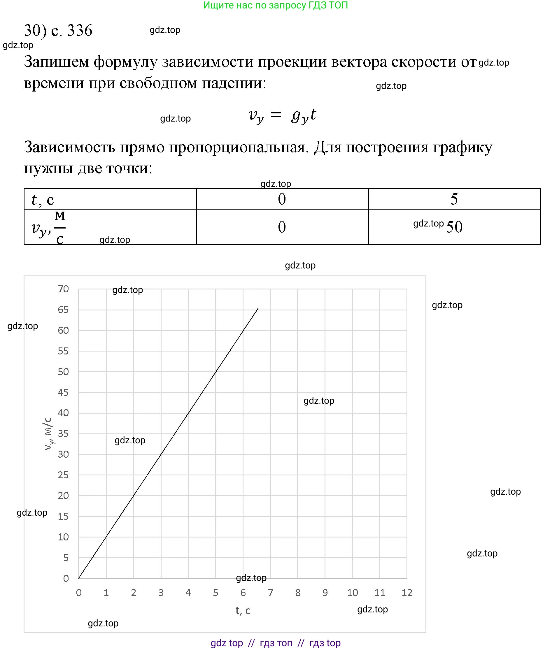 Физика, 9 класс Учебник, авторы: Пёрышкин И М, Гутник Елена Моисеевна, Иванов Александр Иванович, Петрова Мария Арсеньевна, издательство Просвещение, Москва, 2023, белого цвета, страница 336, номер 30, Решение