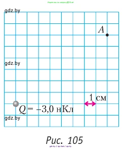 Физика, 10 класс Учебник, авторы: Громыко Елена Владимировна, Зенькович Владимир Иванович, Луцевич Александр Александрович, Слесарь Инесса Эдуардовна, издательство Адукацыя i выхаванне, Минск, 2019, бирюзового цвета, страница 127, номер 2, Условие (продолжение 2)