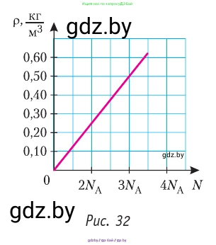 Физика, 10 класс Учебник, авторы: Громыко Елена Владимировна, Зенькович Владимир Иванович, Луцевич Александр Александрович, Слесарь Инесса Эдуардовна, издательство Адукацыя i выхаванне, Минск, 2019, бирюзового цвета, страница 46, номер 2, Условие (продолжение 2)