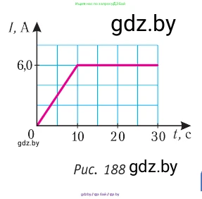 Физика, 10 класс Учебник, авторы: Громыко Елена Владимировна, Зенькович Владимир Иванович, Луцевич Александр Александрович, Слесарь Инесса Эдуардовна, издательство Адукацыя i выхаванне, Минск, 2019, бирюзового цвета, страница 211, номер 4, Условие (продолжение 2)