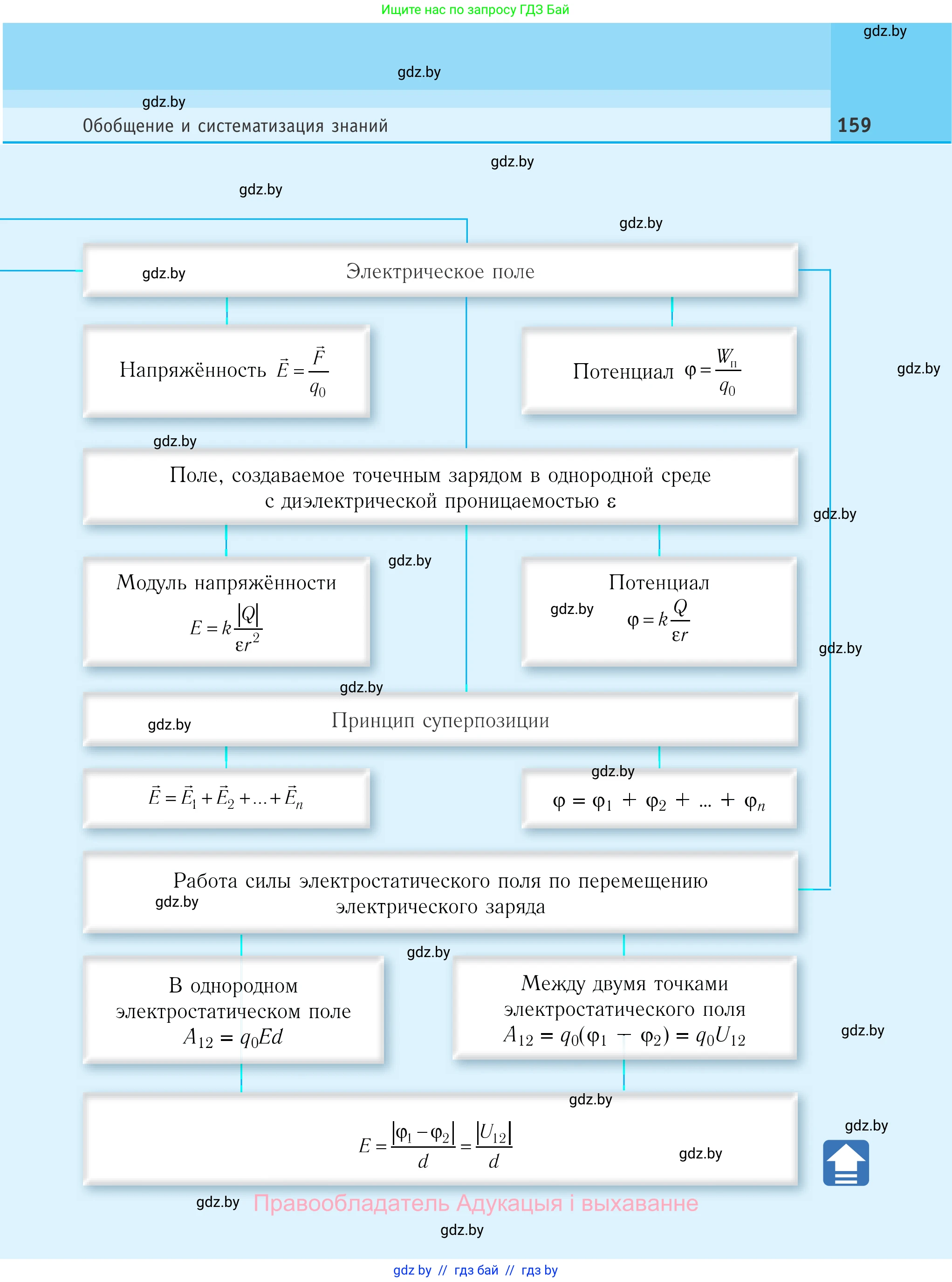 Физика, 10 класс Учебник, авторы: Громыко Елена Владимировна, Зенькович Владимир Иванович, Луцевич Александр Александрович, Слесарь Инесса Эдуардовна, издательство Адукацыя i выхаванне, Минск, 2019, бирюзового цвета, страница 159