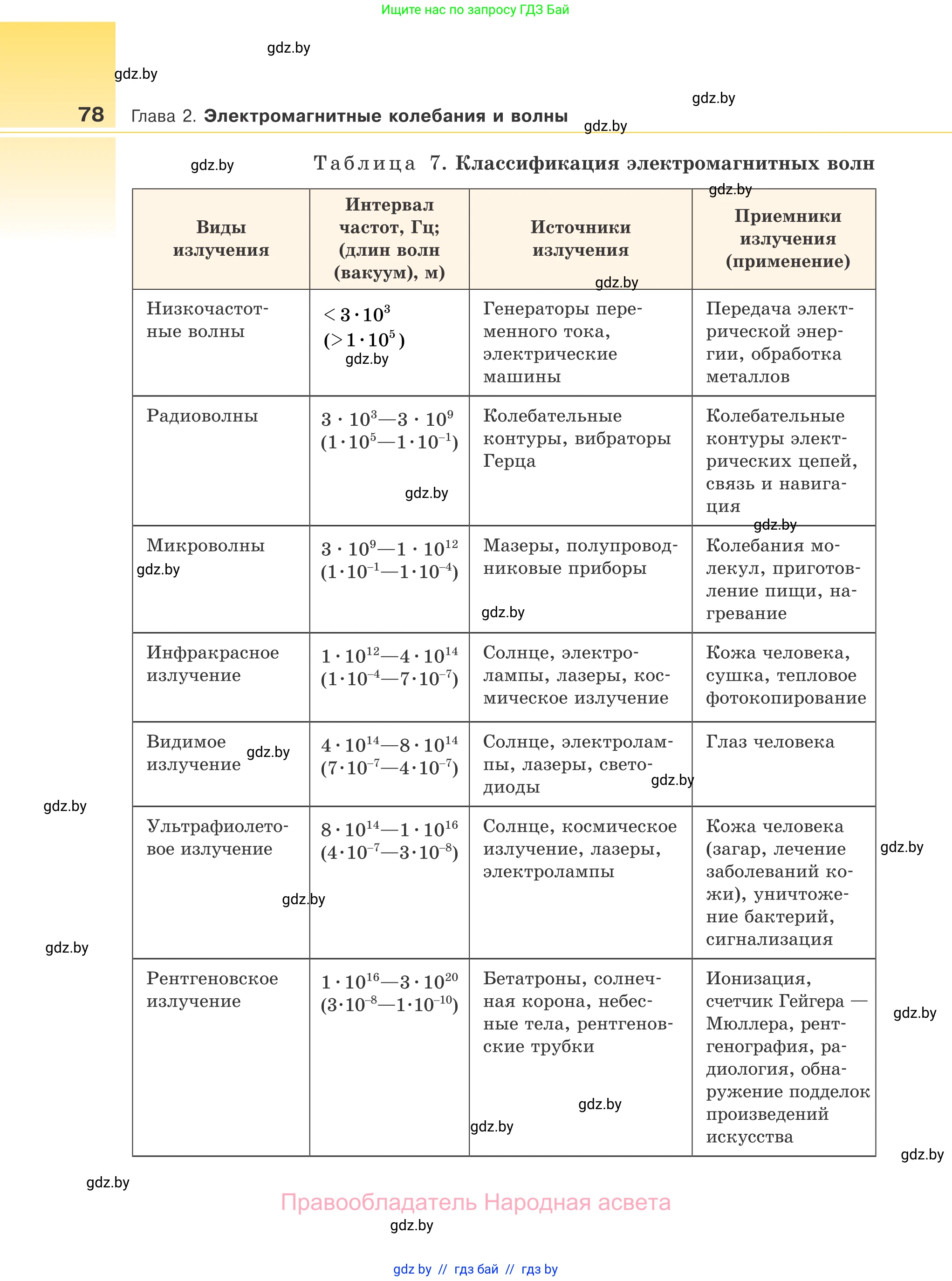 Физика, 11 класс Учебник, авторы: Жилко Виталий Владимирович, Маркович Леонид Григорьевич, Сокольский Анатолий Алексеевич, издательство Народная асвета, Минск, 2021, страница 78