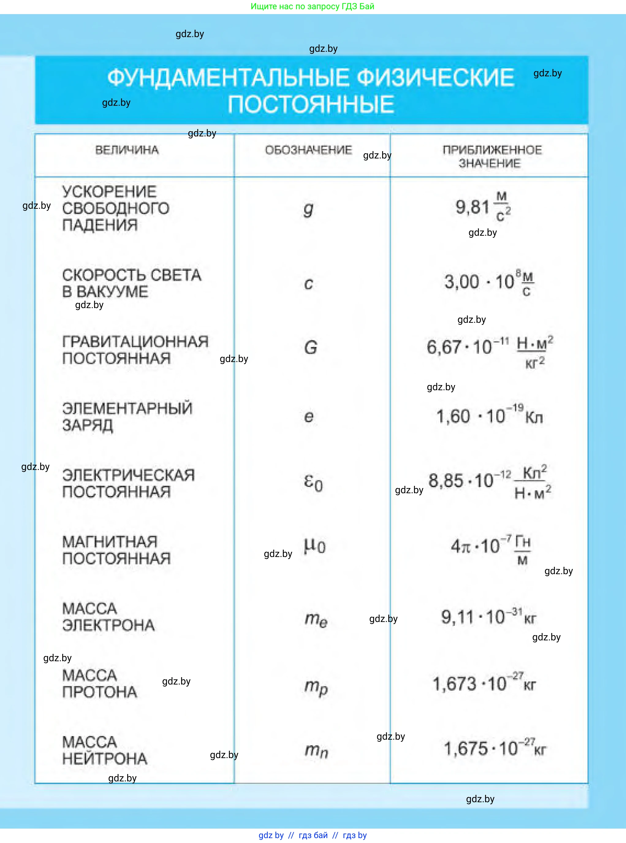 Физика, 11 класс Учебник, авторы: Жилко Виталий Владимирович, Маркович Леонид Григорьевич, Сокольский Анатолий Алексеевич, издательство Народная асвета, Минск, 2021, 