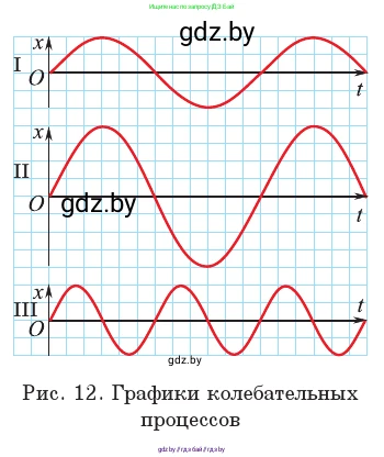 Физика, 11 класс Учебник, авторы: Жилко Виталий Владимирович, Маркович Леонид Григорьевич, Сокольский Анатолий Алексеевич, издательство Народная асвета, Минск, 2021, страница 13, номер 2, Условие (продолжение 2)