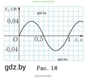 Физика, 11 класс Учебник, авторы: Жилко Виталий Владимирович, Маркович Леонид Григорьевич, Сокольский Анатолий Алексеевич, издательство Народная асвета, Минск, 2021, страница 20, номер 3, Условие (продолжение 2)