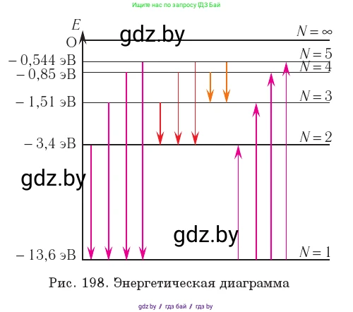 Физика, 11 класс Учебник, авторы: Жилко Виталий Владимирович, Маркович Леонид Григорьевич, Сокольский Анатолий Алексеевич, издательство Народная асвета, Минск, 2021, страница 194, номер 3, Условие (продолжение 2)