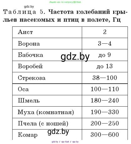 Физика, 11 класс Учебник, авторы: Жилко Виталий Владимирович, Маркович Леонид Григорьевич, Сокольский Анатолий Алексеевич, издательство Народная асвета, Минск, 2021, страница 45, номер 7, Условие (продолжение 2)