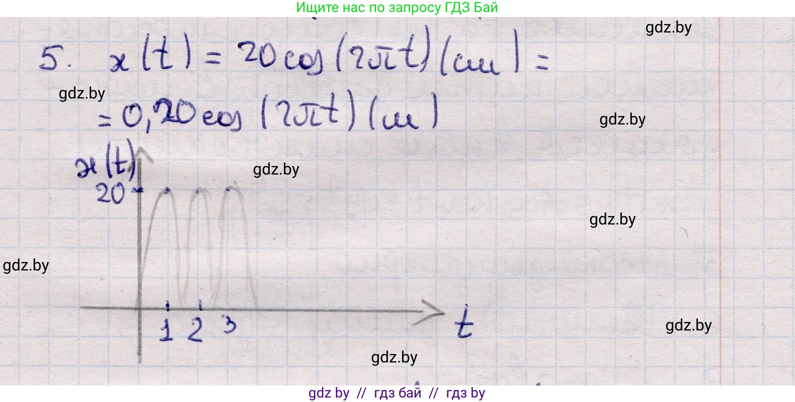 Физика, 11 класс Учебник, авторы: Жилко Виталий Владимирович, Маркович Леонид Григорьевич, Сокольский Анатолий Алексеевич, издательство Народная асвета, Минск, 2021, страница 13, номер 5, Решение 1
