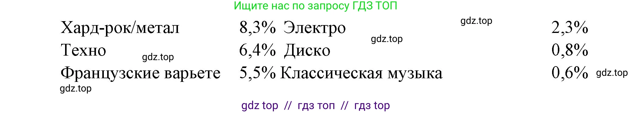 Французский язык, 7 класс Учебник, авторы: Селиванова Наталья Алексеевна (Sélivanova N), Шашурина Алла Юрьевна (Chachourina A), издательство Просвещение, Москва, 2019, страница 102, Решение (продолжение 2)