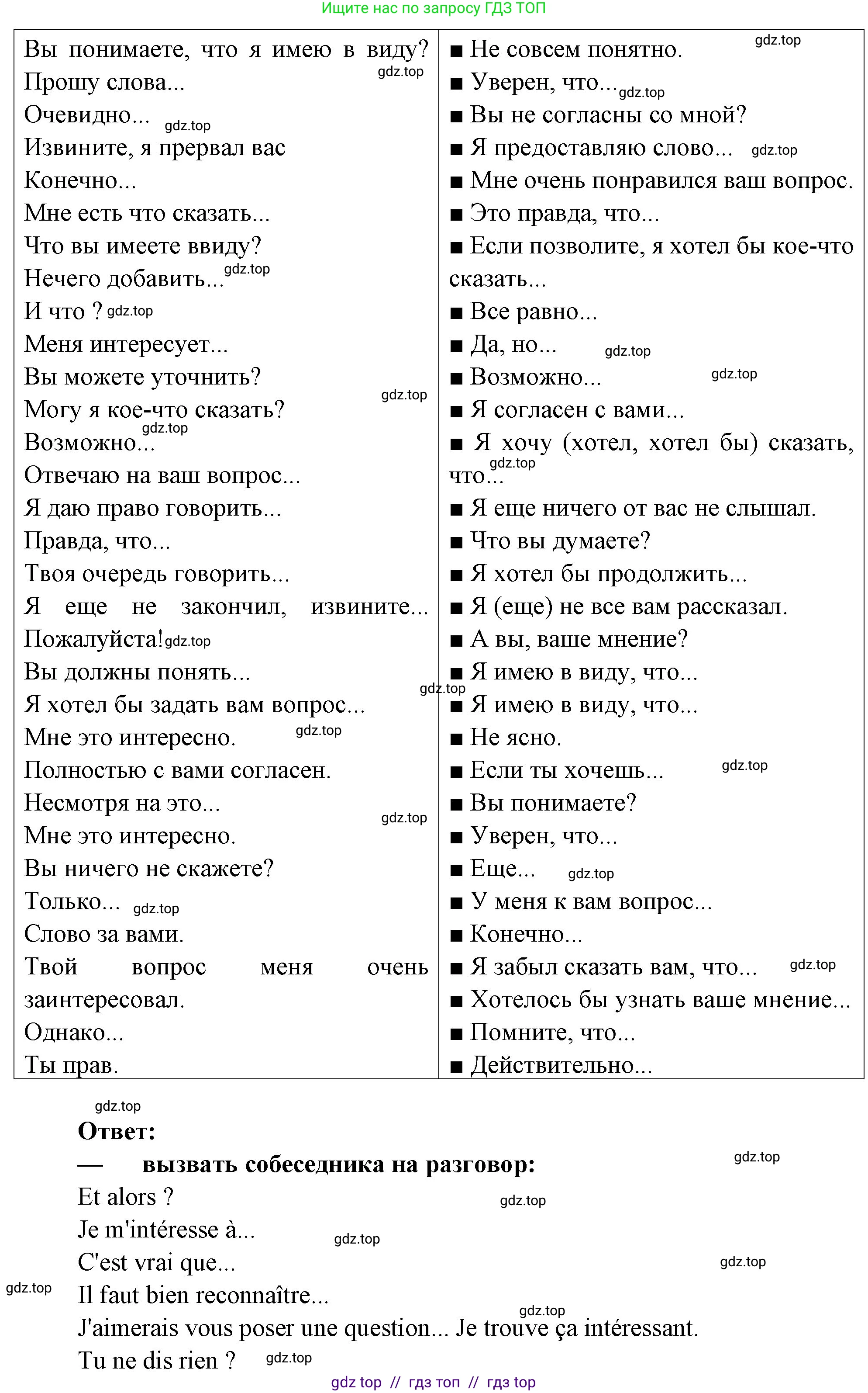 Французский язык, 7 класс Учебник, авторы: Селиванова Наталья Алексеевна (Sélivanova N), Шашурина Алла Юрьевна (Chachourina A), издательство Просвещение, Москва, 2019, страница 120, Решение (продолжение 2)