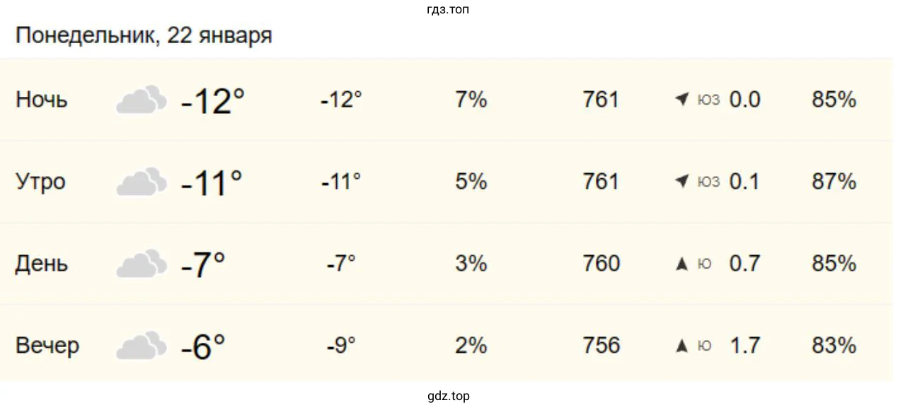 Прослушайте сводку погоды на сегодняшний день. Чем она отличается от погоды вчера?