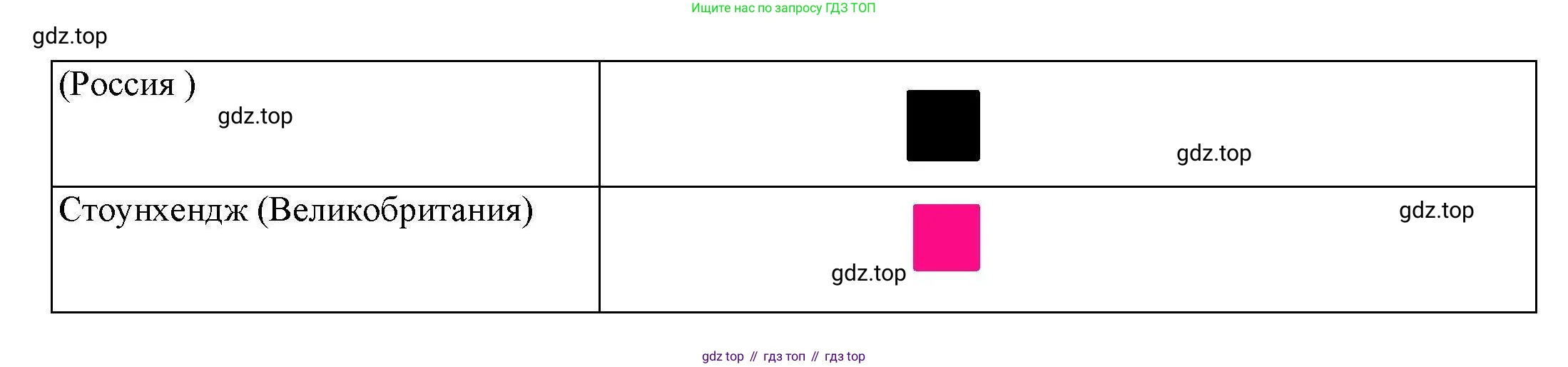 География, 7 класс Практические работы, автор: Дубинина Софья Петровна, издательство Просвещение, Москва, 2023, жёлтого цвета, страница 42, номер 2, Решение (продолжение 2)