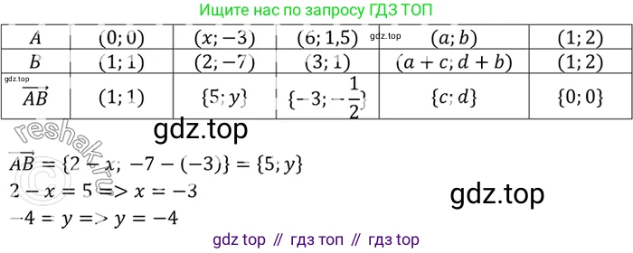 Геометрия, 7-9 класс Учебник, авторы: Атанасян Левон Сергеевич, Бутузов Валентин Фёдорович, Кадомцев Сергей Борисович, Позняк Эдуард Генрихович, Юдина Ирина Игоревна, издательство Просвещение, Москва, 2023, страница 256, номер 1022, Решение 3