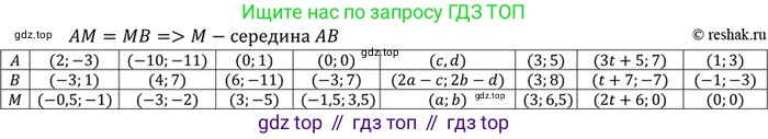 Геометрия, 7-9 класс Учебник, авторы: Атанасян Левон Сергеевич, Бутузов Валентин Фёдорович, Кадомцев Сергей Борисович, Позняк Эдуард Генрихович, Юдина Ирина Игоревна, издательство Просвещение, Москва, 2023, страница 256, номер 1023, Решение 3