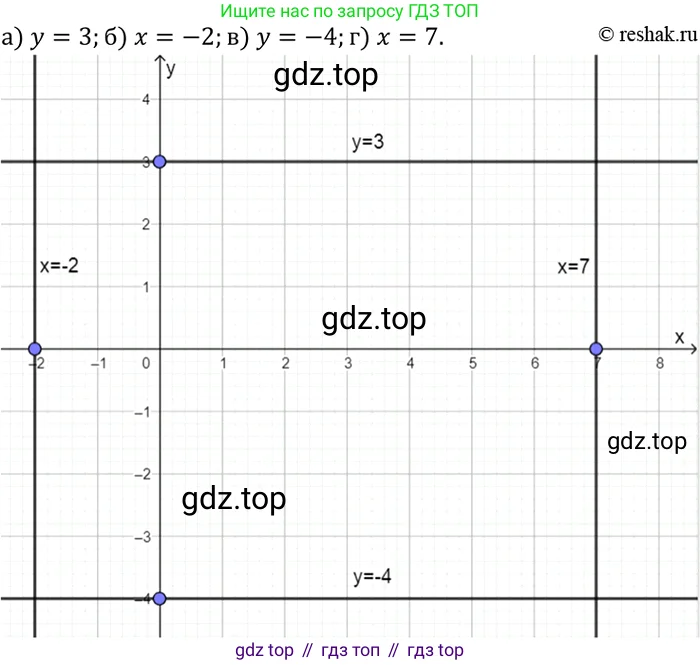 Геометрия, 7-9 класс Учебник, авторы: Атанасян Левон Сергеевич, Бутузов Валентин Фёдорович, Кадомцев Сергей Борисович, Позняк Эдуард Генрихович, Юдина Ирина Игоревна, издательство Просвещение, Москва, 2023, страница 265, номер 1062, Решение 3