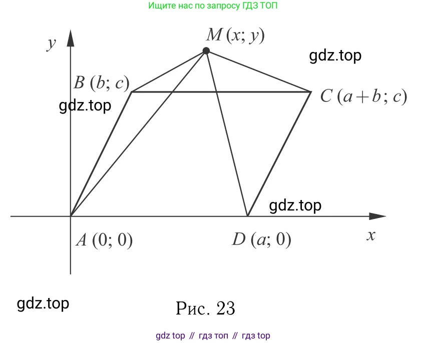 Геометрия, 7-9 класс Учебник, авторы: Атанасян Левон Сергеевич, Бутузов Валентин Фёдорович, Кадомцев Сергей Борисович, Позняк Эдуард Генрихович, Юдина Ирина Игоревна, издательство Просвещение, Москва, 2023, страница 270, номер 1095, Решение 6 (продолжение 2)