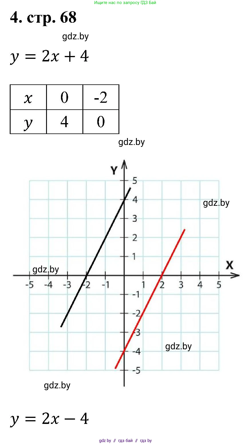 Геометрия, 8 класс Учебник, авторы: Казаков Валерий Владимирович, Казакова Ольга Олеговна, издательство Адукацыя i выхаванне, Минск, 2024, оранжевого цвета, страница 68, номер 4, Решение