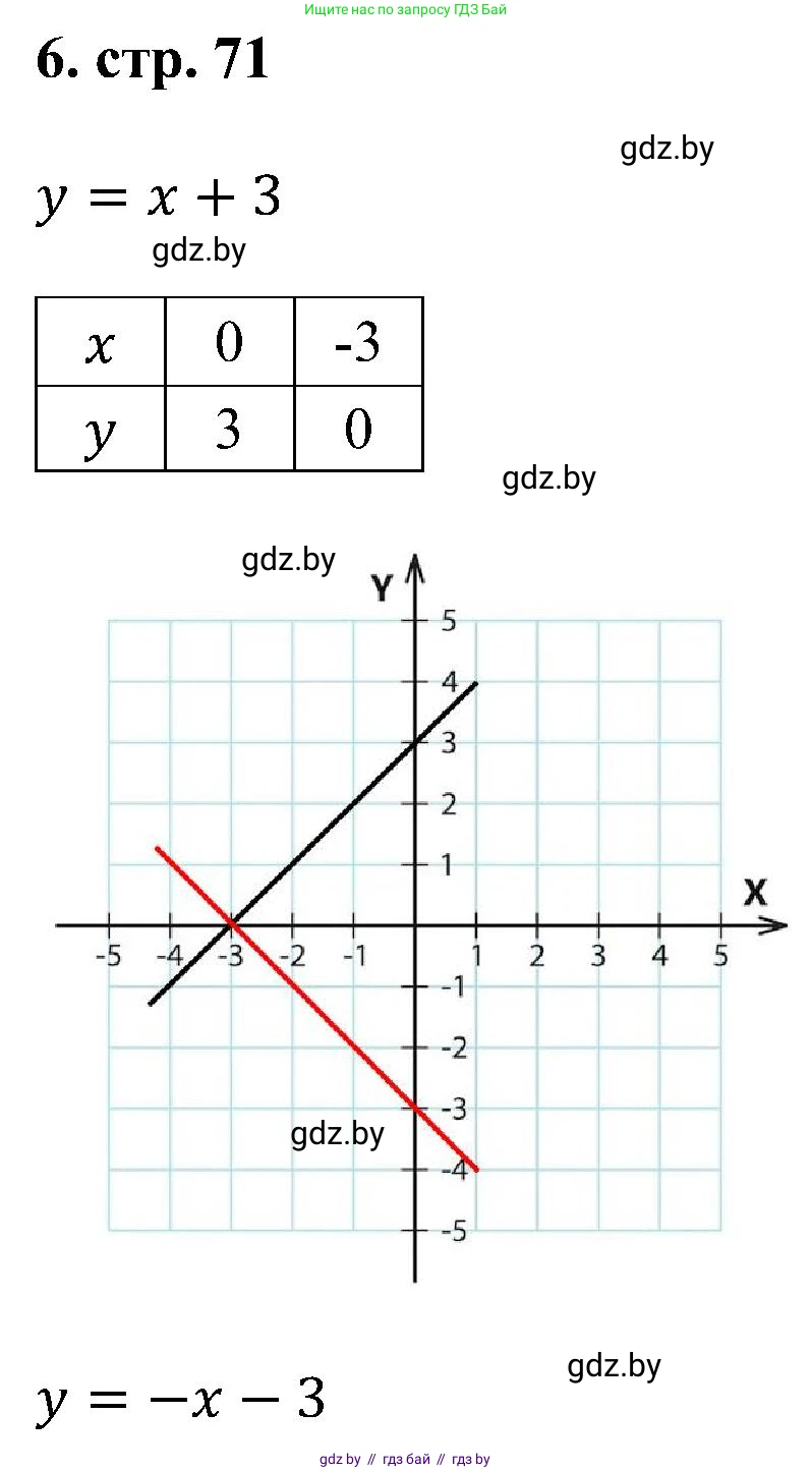 Геометрия, 8 класс Учебник, авторы: Казаков Валерий Владимирович, Казакова Ольга Олеговна, издательство Адукацыя i выхаванне, Минск, 2024, оранжевого цвета, страница 71, номер 6, Решение