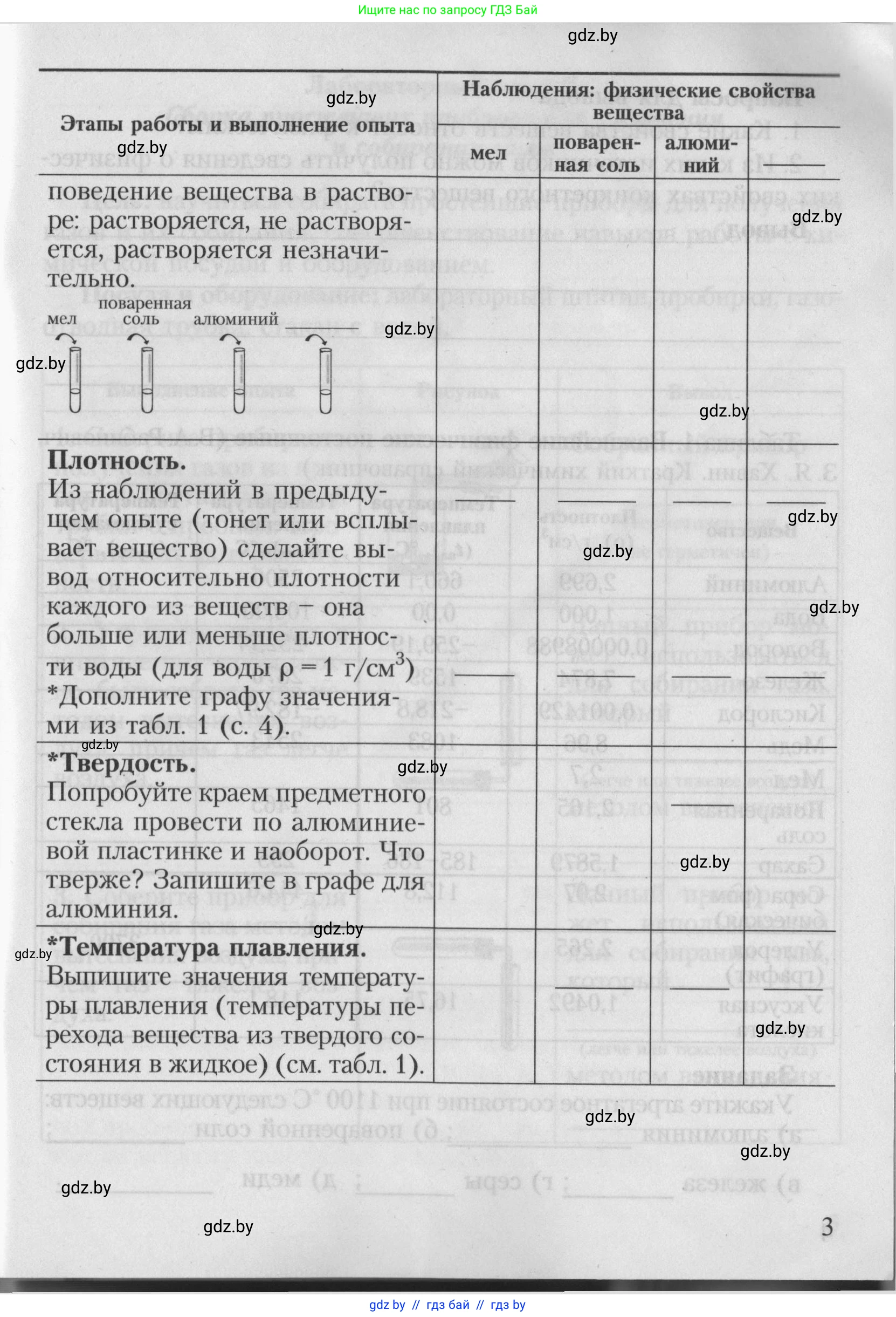 Химия, 7 класс Тетрадь для практических работ, автор: Борушко Ирина Ивановна, издательство Сэр-Вит, Минск, 2022, розового цвета, страница 3