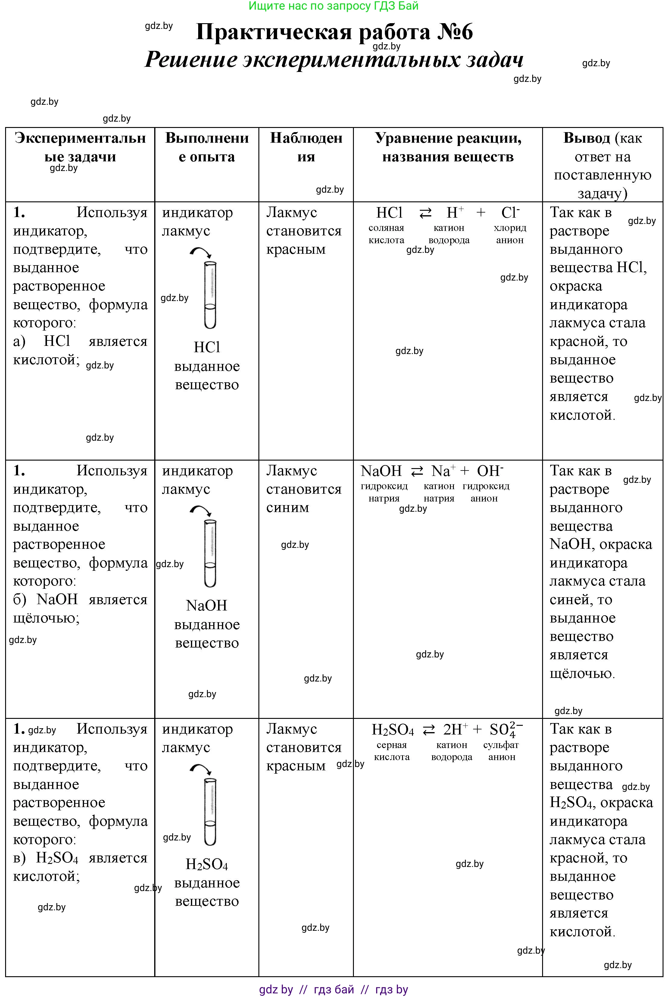 Химия, 7 класс Тетрадь для практических работ, автор: Борушко Ирина Ивановна, издательство Сэр-Вит, Минск, 2022, розового цвета, Часть 1, страница 30, номер 1, Решение